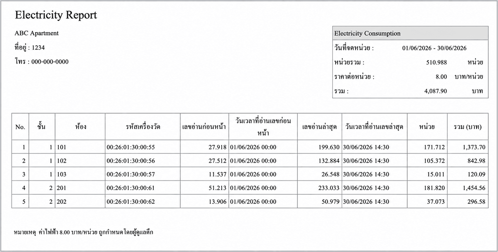 Report Demo Image